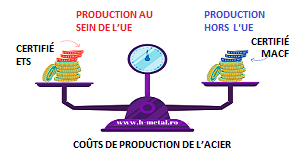 Comment le MACF va transformer les importations d’acier en provenance de l’UE