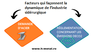2 facteurs qui façonnent la dynamique de l’industrie sidérurgique