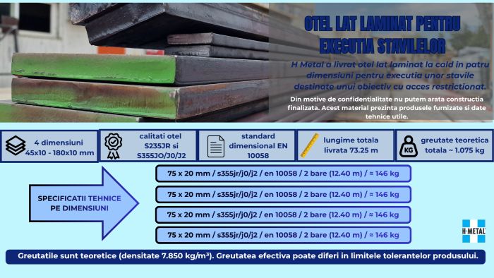 Otel lat laminat livrat pentru executia unor stavile hidrotehnice